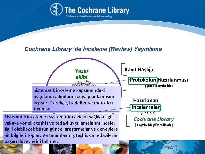 Cochrane Library ‘de İnceleme (Review) Yayınlama Yazar ekibi Sistematik inceleme kapsamındaki uygulama adımlarını veya