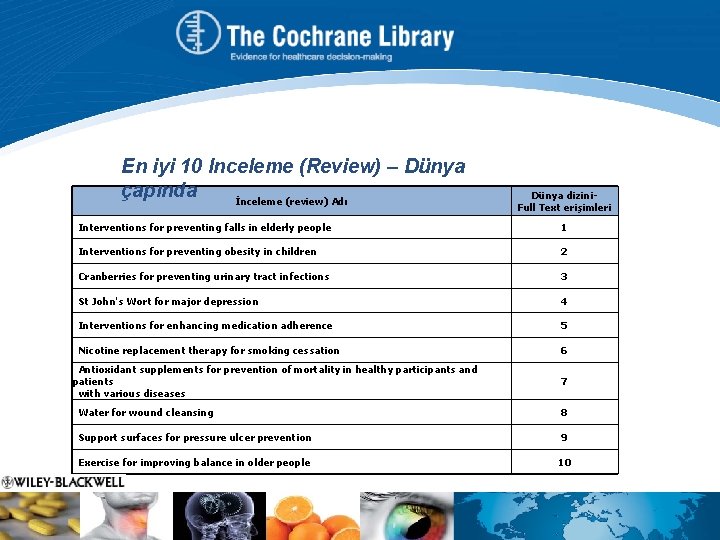 En iyi 10 İnceleme (Review) – Dünya çapında İnceleme (review) Adı Dünya dizini. Full