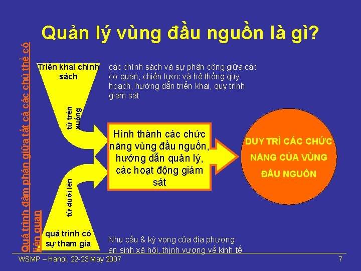 Quá trình đàm phán giữa tất cả các chủ thể có liên quan Quản