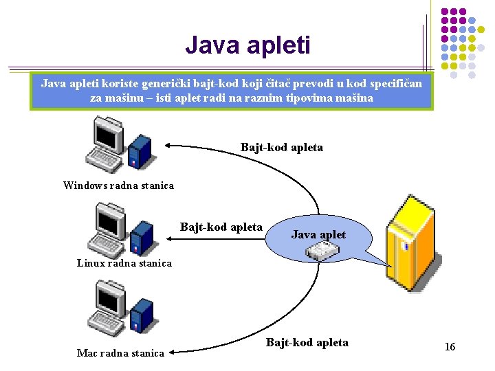 Java apleti koriste generički bajt kod koji čitač prevodi u kod specifičan za mašinu
