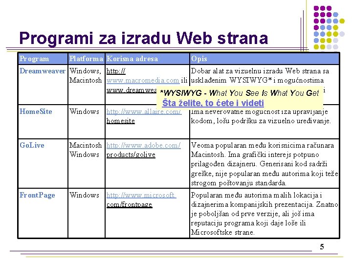 Programi za izradu Web strana Program Platforma Korisna adresa Opis Dreamweaver Windows, http: //