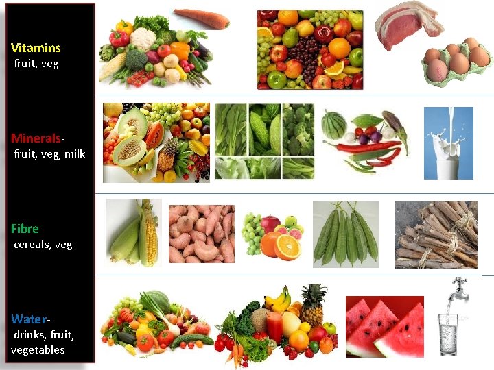 Vitaminsfruit, veg Minerals- fruit, veg, milk Fibre- cereals, veg Water- drinks, fruit, vegetables 