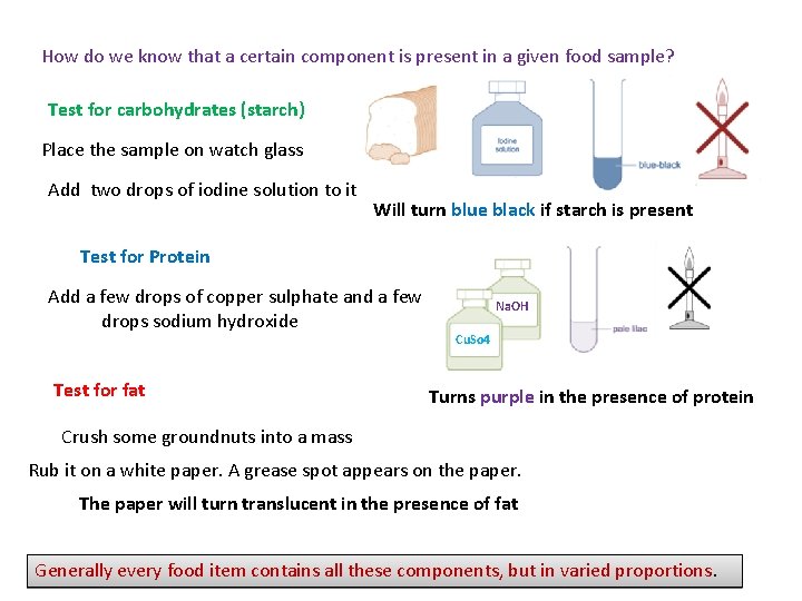 How do we know that a certain component is present in a given food