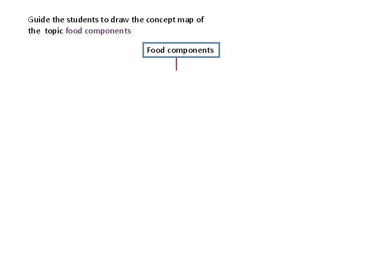 Guide the students to draw the concept map of the topic food components Food