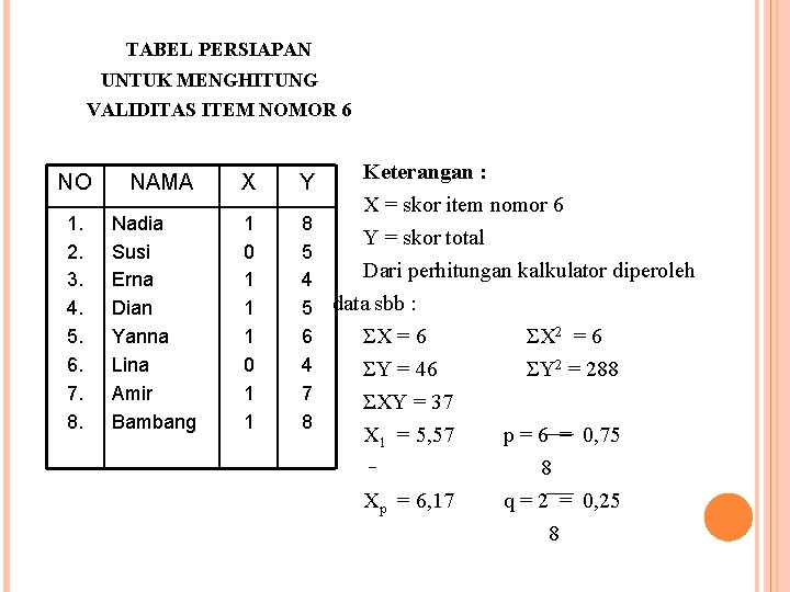 TABEL PERSIAPAN UNTUK MENGHITUNG VALIDITAS ITEM NOMOR 6 NO 1. 2. 3. 4. 5.