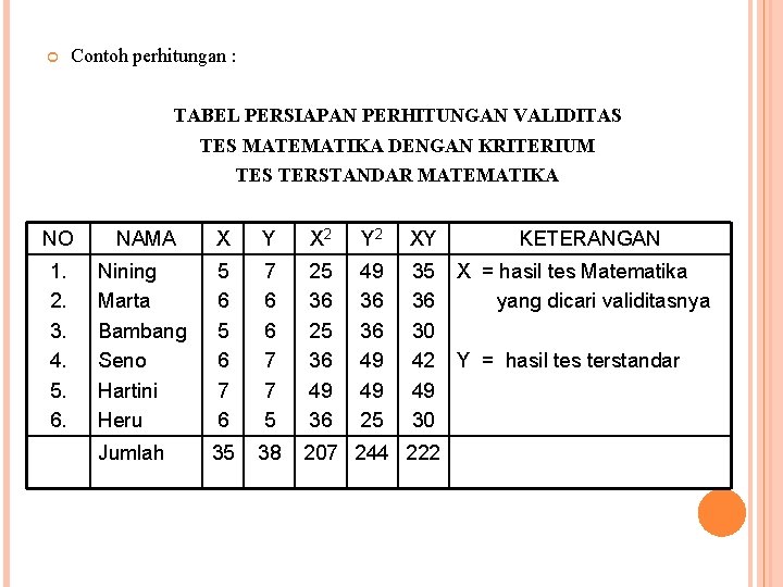  Contoh perhitungan : TABEL PERSIAPAN PERHITUNGAN VALIDITAS TES MATEMATIKA DENGAN KRITERIUM TES TERSTANDAR