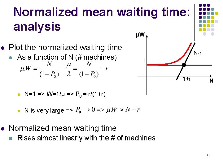 Normalized mean waiting time: analysis μW l Plot the normalized waiting time l As