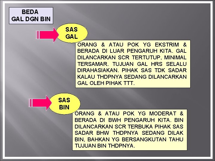 BEDA GAL DGN BIN SAS GAL ORANG & ATAU POK YG EKSTRIM & BERADA