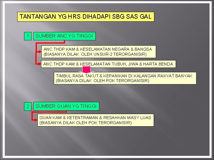 TANTANGAN YG HRS DIHADAPI SBG SAS GAL 1 SUMBER ANC YG TINGGI ANC THDP