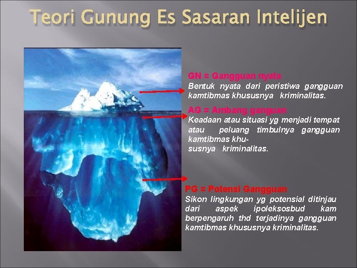 Teori Gunung Es Sasaran Intelijen GN = Gangguan nyata Bentuk nyata dari peristiwa gangguan