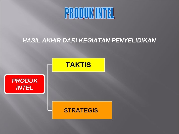 HASIL AKHIR DARI KEGIATAN PENYELIDIKAN TAKTIS PRODUK INTEL STRATEGIS 