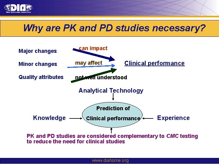 Why are PK and PD studies necessary? Major changes can impact Minor changes may