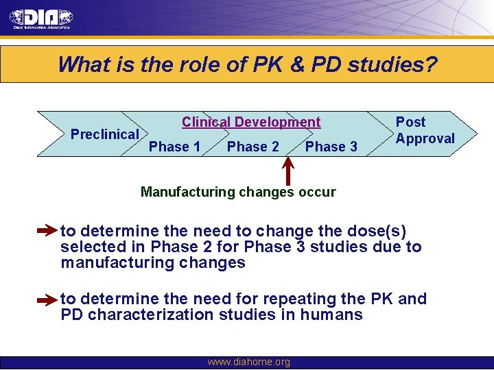 What is the role of PK & PD studies? Preclinical Clinical Development Phase 1