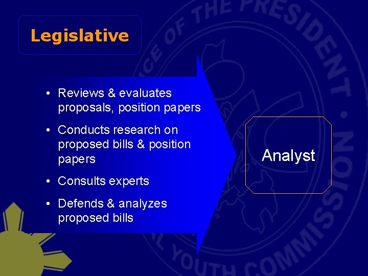 Legislative • Reviews & evaluates proposals, position papers • Conducts research on proposed bills