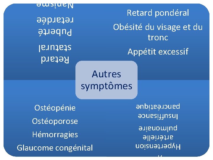 Retard statural Puberté retardée Nanisme Retard pondéral Obésité du visage et du tronc Appétit