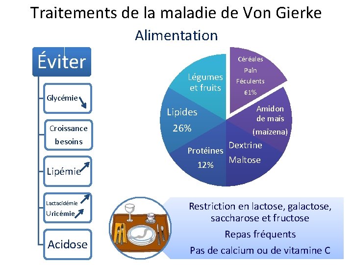 Traitements de la maladie de Von Gierke Alimentation Éviter Glycémie Légumes et fruits Lipides