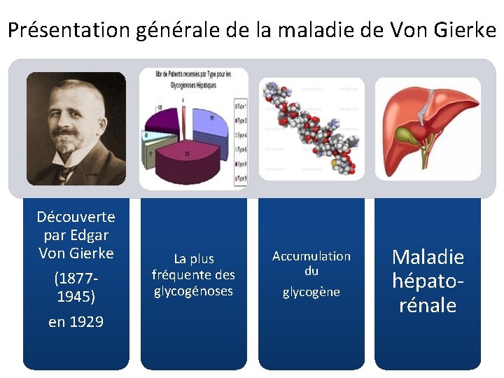 Présentation générale de la maladie de Von Gierke Découverte par Edgar Von Gierke (18771945)