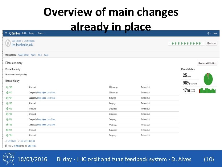 Overview of main changes already in place • Controller • Re-engineered orbit trigger delivery