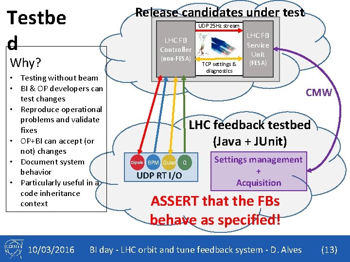 Release candidates under test Testbe d UDP 25 Hz stream (non-FESA) Why? • Testing