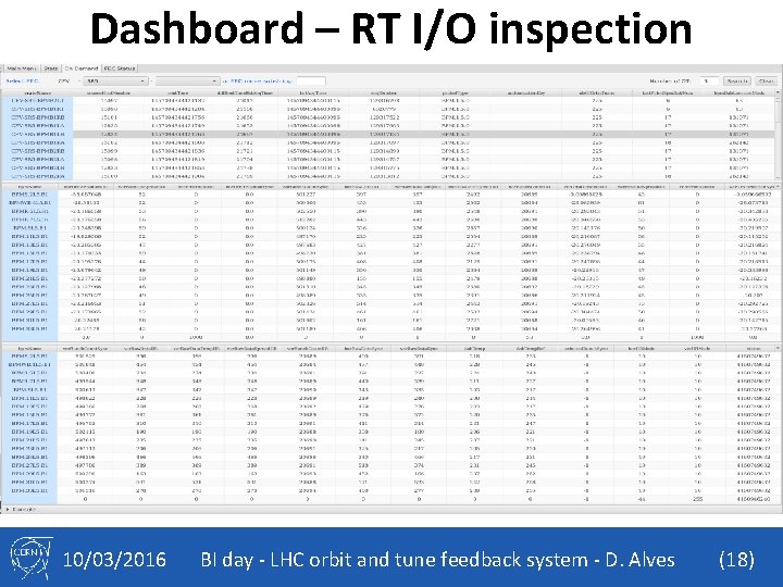 Dashboard – RT I/O inspection 10/03/2016 BI day - LHC orbit and tune feedback