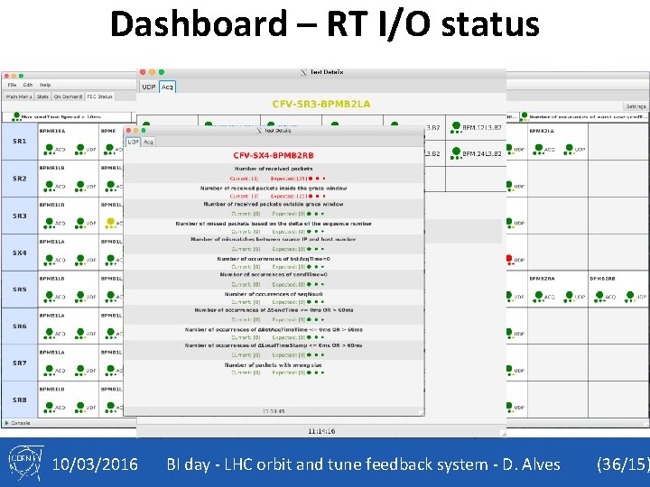 Dashboard – RT I/O status Bpm. Dab. Temperature 10/03/2016 BI day - LHC orbit