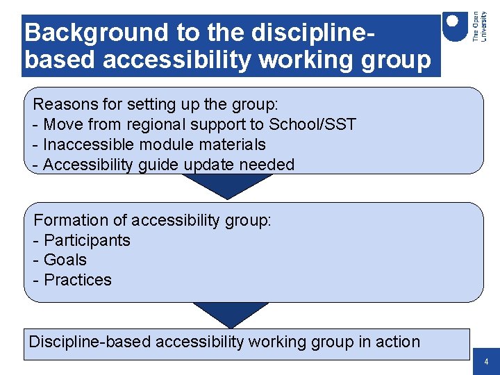 Background to the disciplinebased accessibility working group Reasons for setting up the group: -