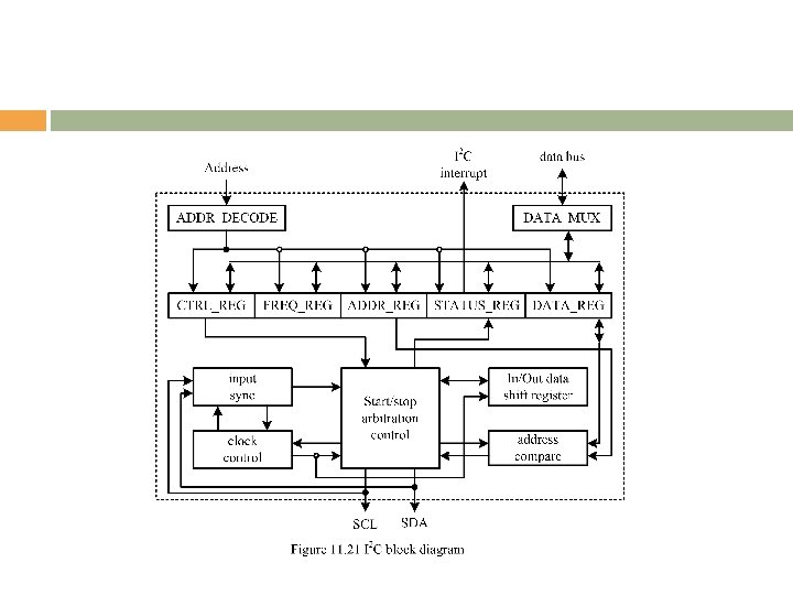 Copyright © 2010 Delmar Cengage Learning 