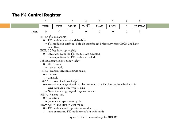 The I 2 C Control Register Copyright © 2010 Delmar Cengage Learning 