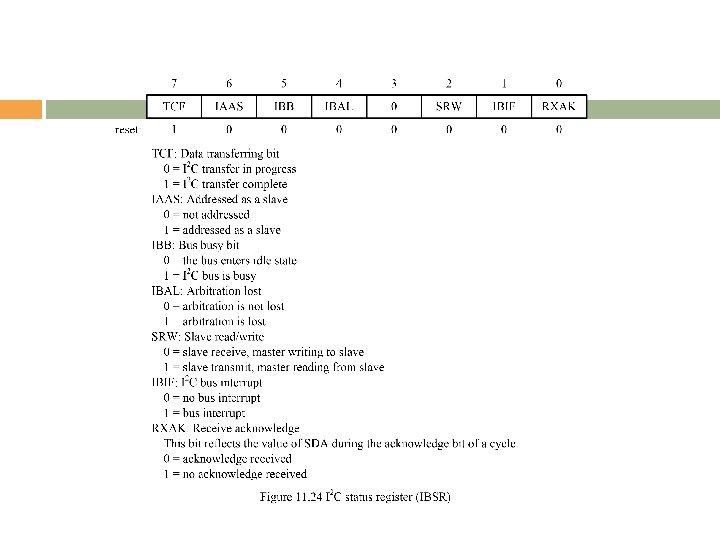 Copyright © 2010 Delmar Cengage Learning 
