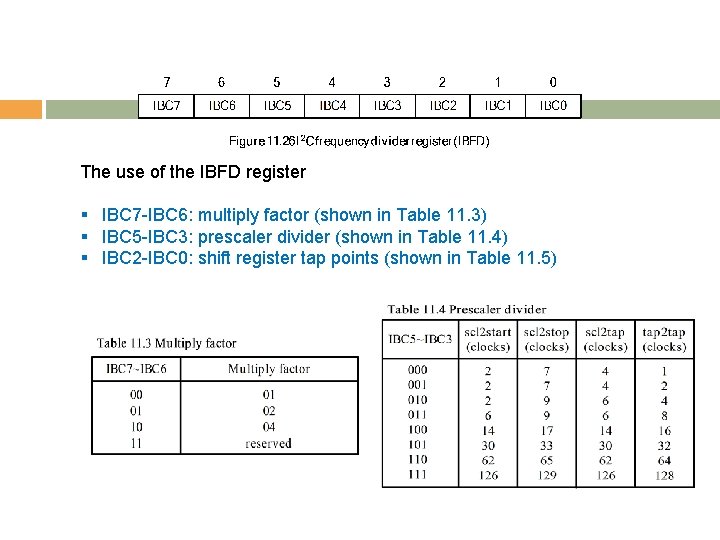 The use of the IBFD register § IBC 7 -IBC 6: multiply factor (shown
