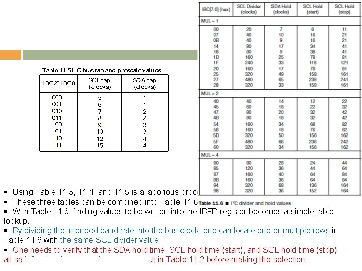 § Using Table 11. 3, 11. 4, and 11. 5 is a laborious process.