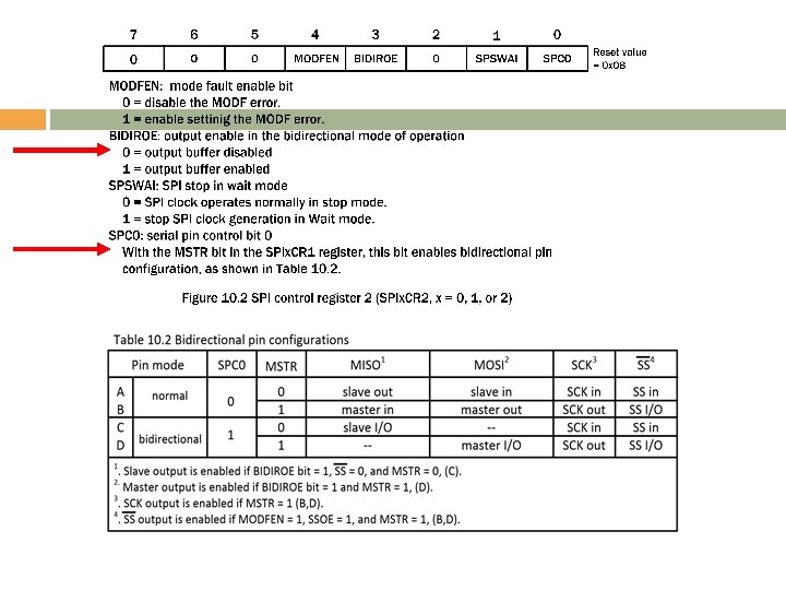 Copyright © 2010 Delmar Cengage Learning 