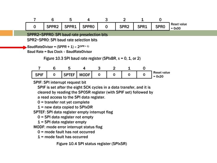 Copyright © 2010 Delmar Cengage Learning 