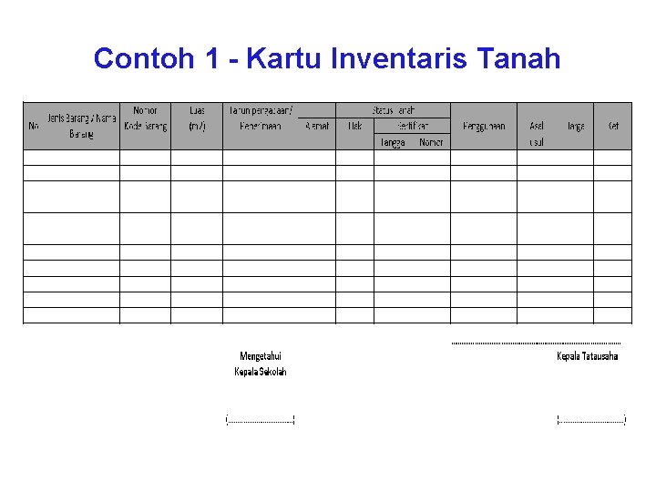 Contoh 1 - Kartu Inventaris Tanah 