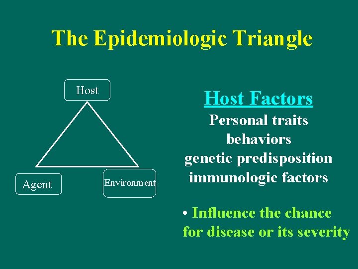 The Epidemiologic Triangle Host Agent Host Factors Environment Personal traits behaviors genetic predisposition immunologic