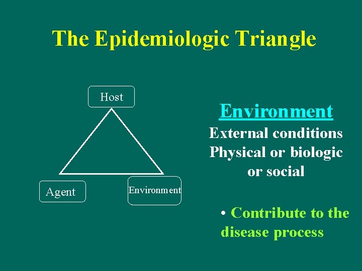 The Epidemiologic Triangle Host Environment External conditions Physical or biologic or social Agent Environment