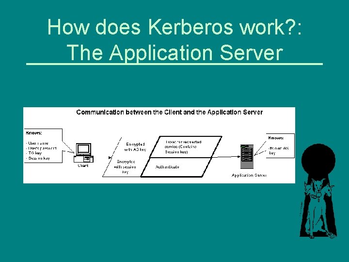 How does Kerberos work? : The Application Server 