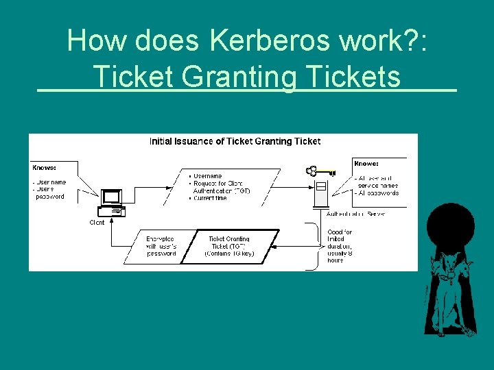 How does Kerberos work? : Ticket Granting Tickets 