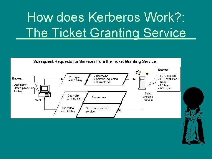 How does Kerberos Work? : The Ticket Granting Service 