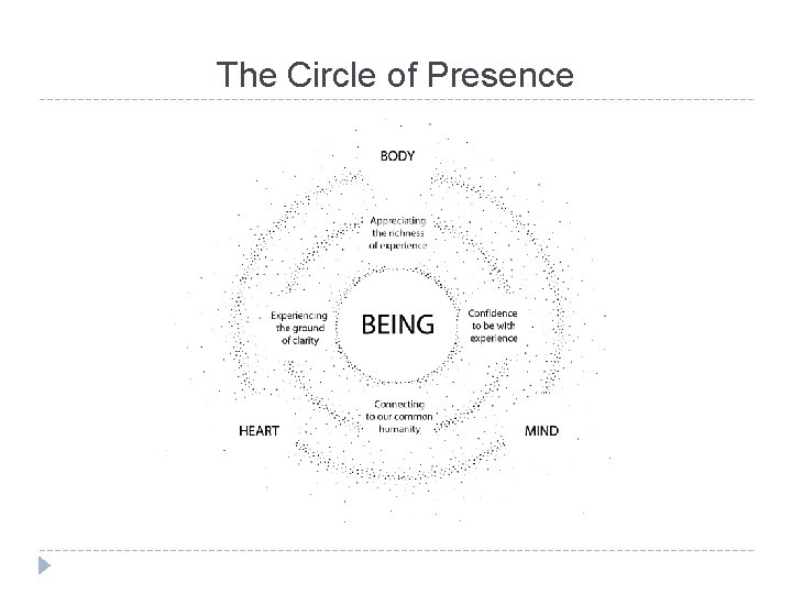The Circle of Presence 