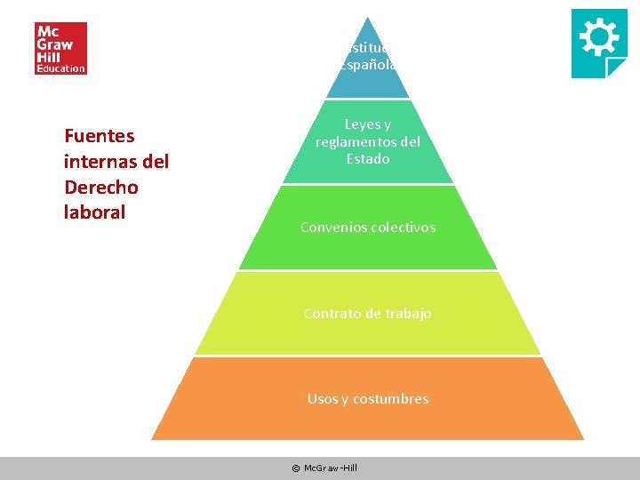 El Derecho laboral y sus fuentes Mc GrawHill