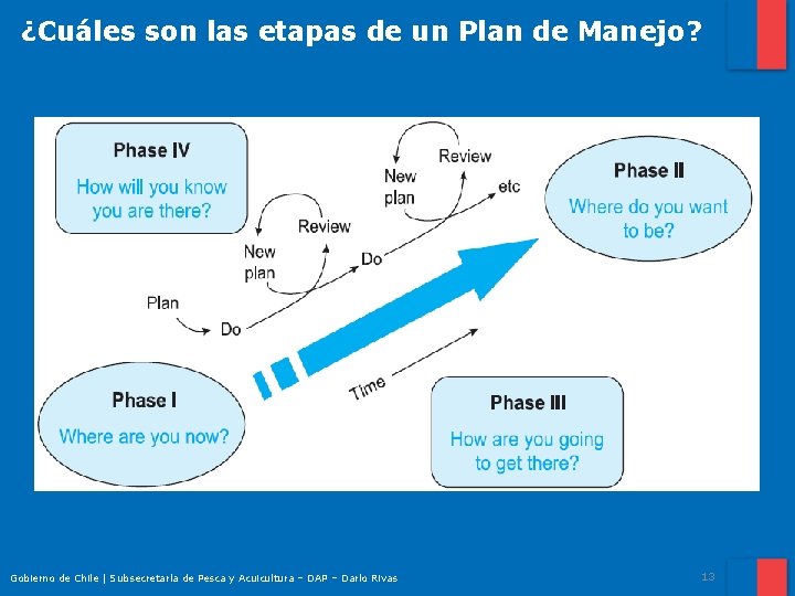 ¿Cuáles son las etapas de un Plan de Manejo? Gobierno de Chile | Subsecretaría