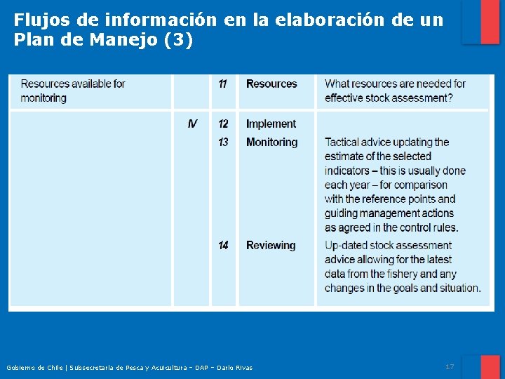 Flujos de información en la elaboración de un Plan de Manejo (3) Gobierno de