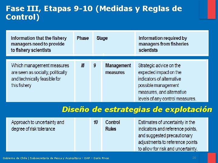 Fase III, Etapas 9 -10 (Medidas y Reglas de Control) Diseño de estrategias de