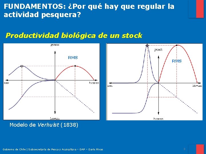 FUNDAMENTOS: ¿Por qué hay que regular la actividad pesquera? Productividad biológica de un stock