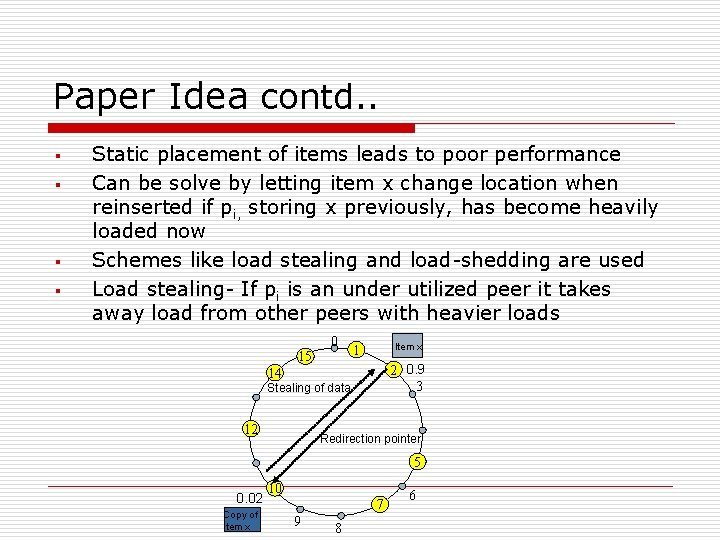 Paper Idea contd. . § § Static placement of items leads to poor performance