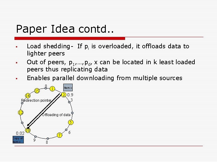 Paper Idea contd. . Load shedding- If pi is overloaded, it offloads data to