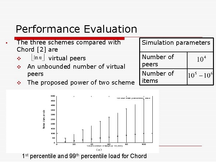 Performance Evaluation § The three schemes compared with Chord [2] are v virtual peers