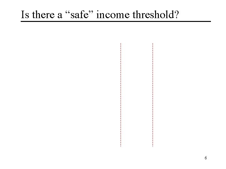 Is there a “safe” income threshold? 6 