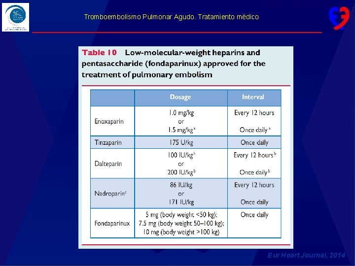 Tromboembolismo Pulmonar Agudo. Tratamiento médico Eur Heart Journal, 2014 